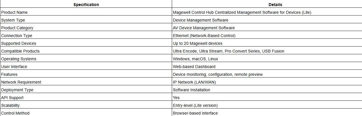 Magewell Control Hub Centralized Management Software for Devices (Lite)