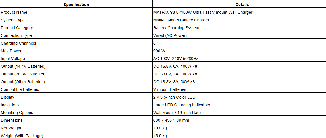 MATRIX-S8 8×100W Ultra Fast V-mount Wall Charger