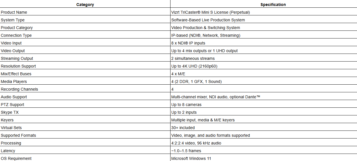 TriCaster® Mini S License (Perpetual)