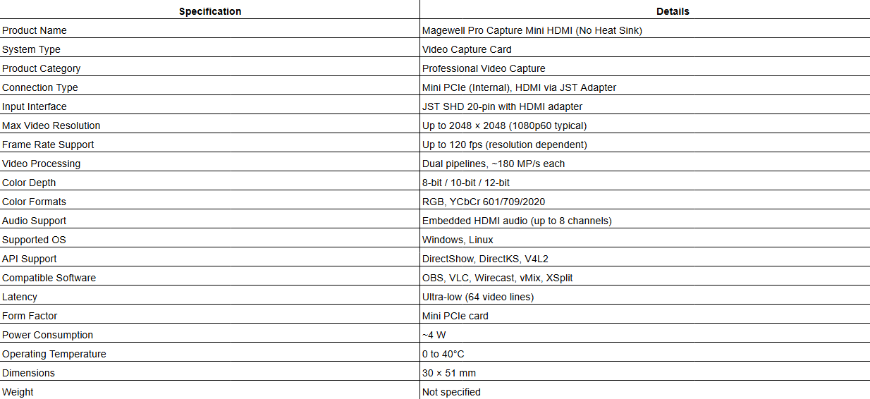 Magewell Pro Capture Mini HDMI (No Heat Sink)