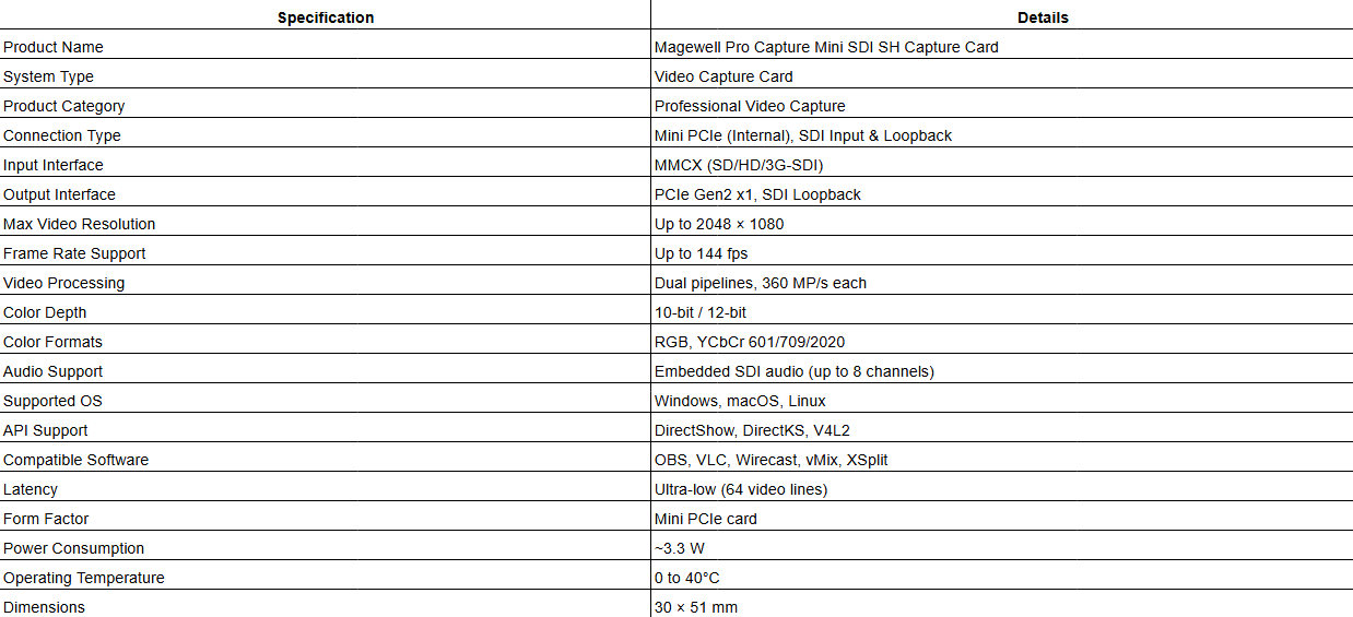 Magewell Pro Capture Mini SDI SH Capture Card (No Heat Sink)