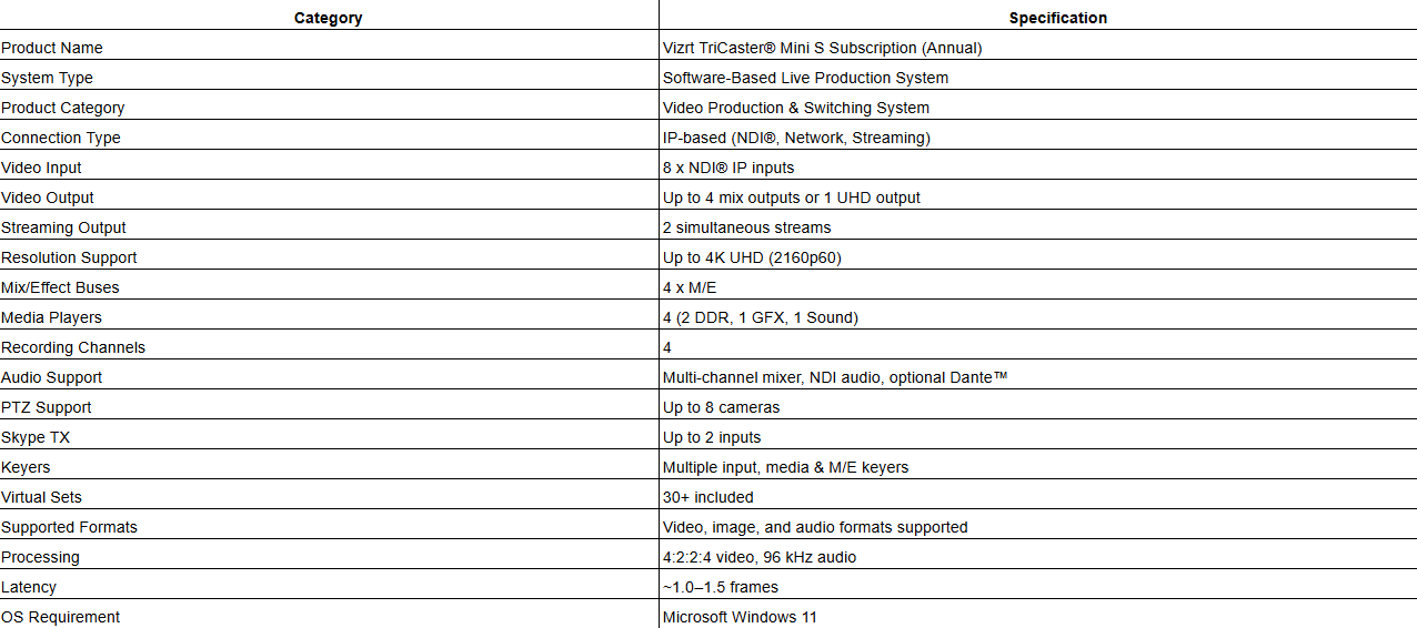 TriCaster® Mini S Subscription (Annual)