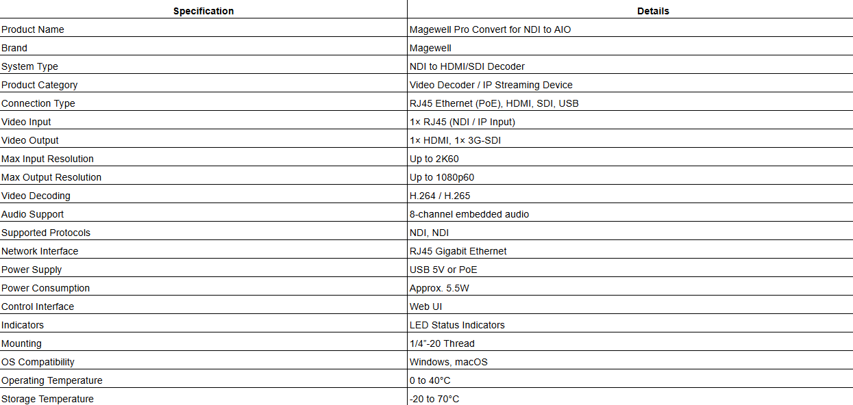 Magewell Pro Convert for NDI to AIO -  IP stream into HDMI and SDI signals