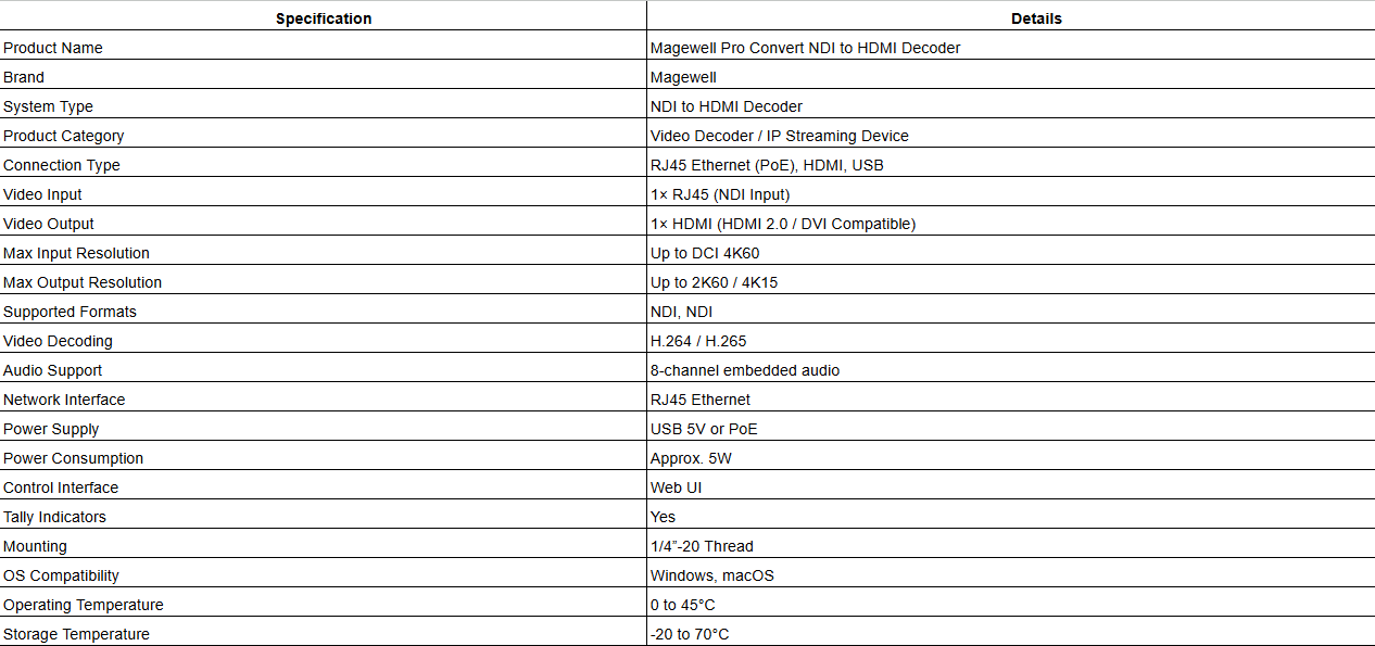 Magewell Pro Convert NDI to HDMI Decoder