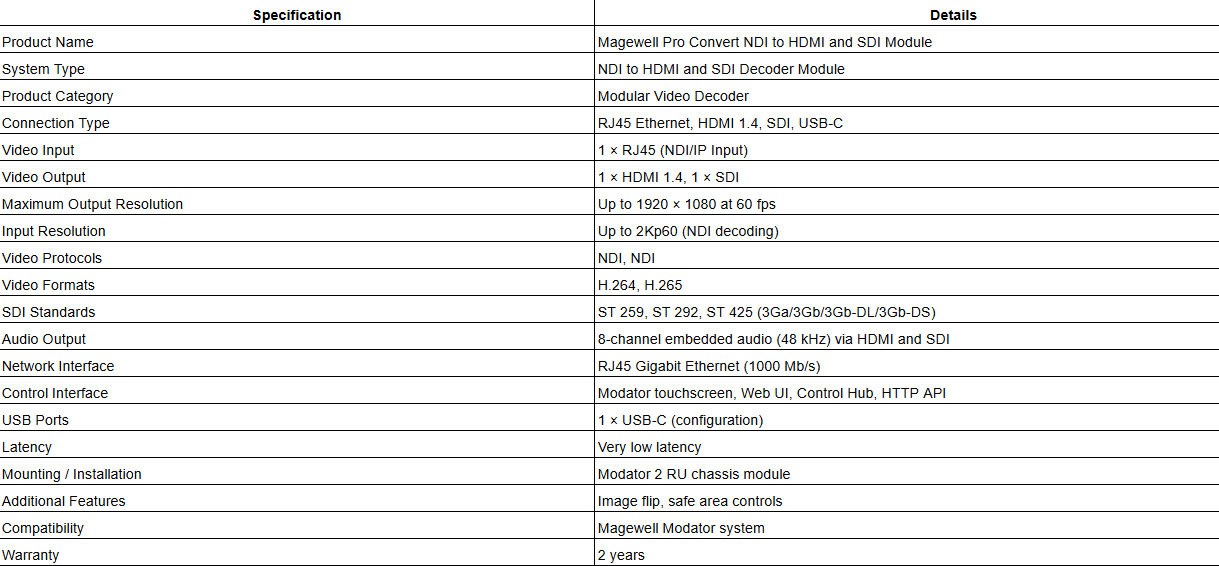 Magewell Pro Convert NDI to HDMI and SDI Module