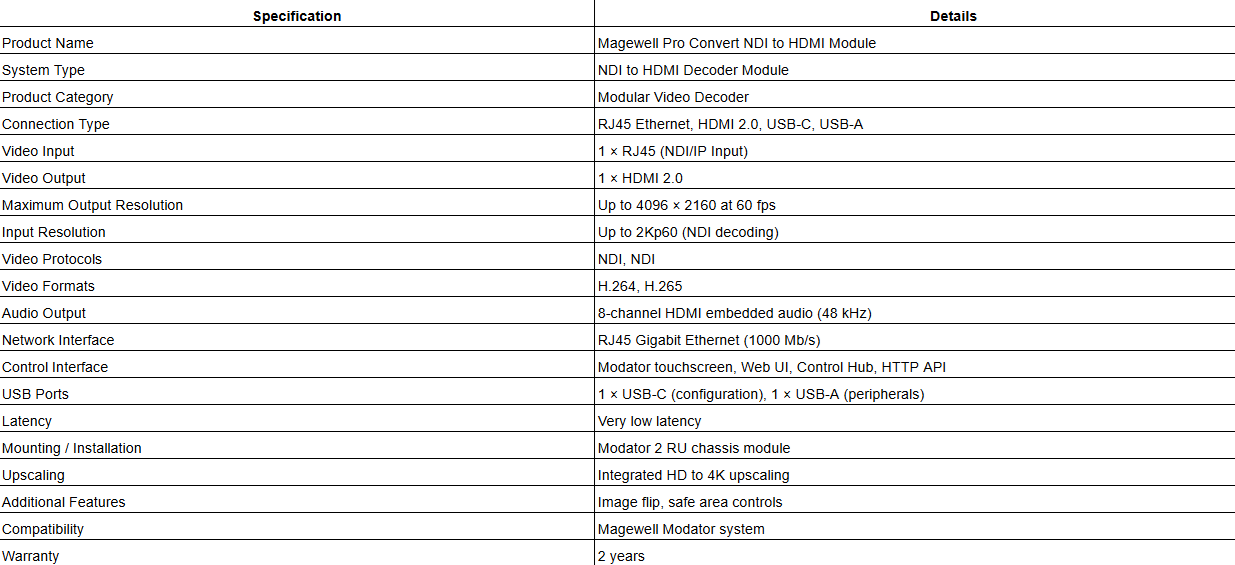 Magewell Pro Convert NDI to HDMI Module