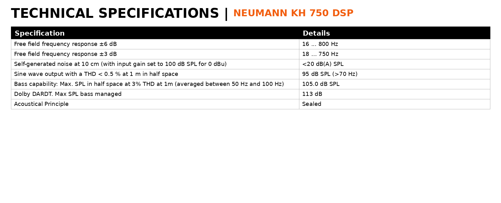 Neumann KH 750 DSP Compact Studio Subwoofer