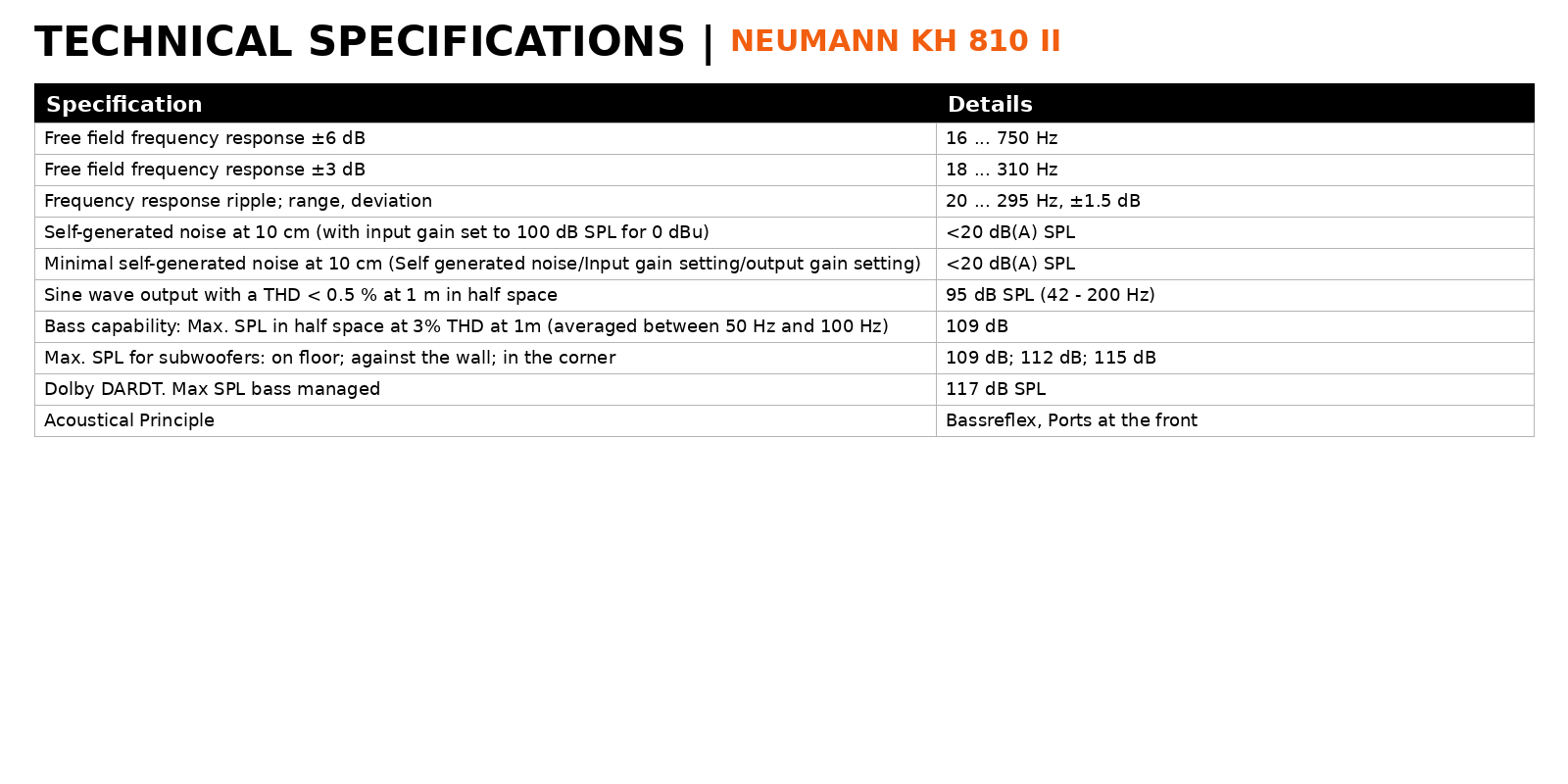 Neumann KH 810 II Active DSP Studio Subwoofer