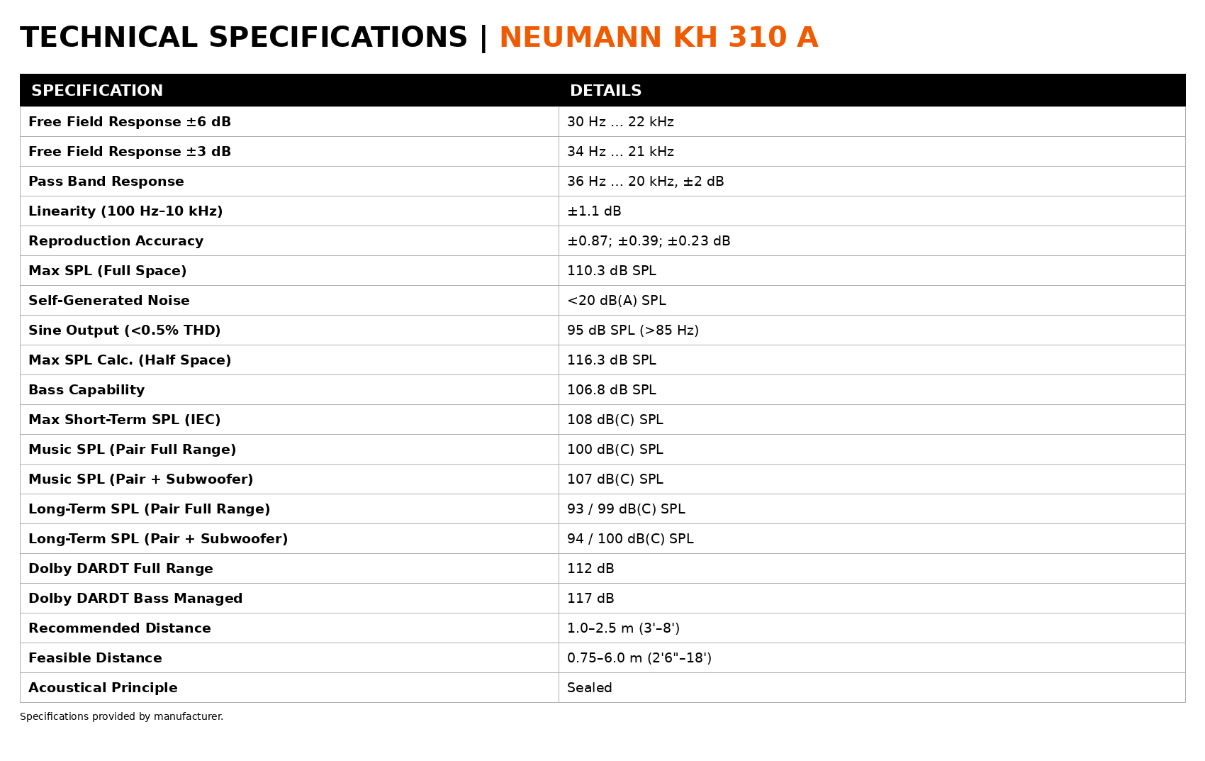 Neumann KH 310 A Three-Way Active Studio Monitor