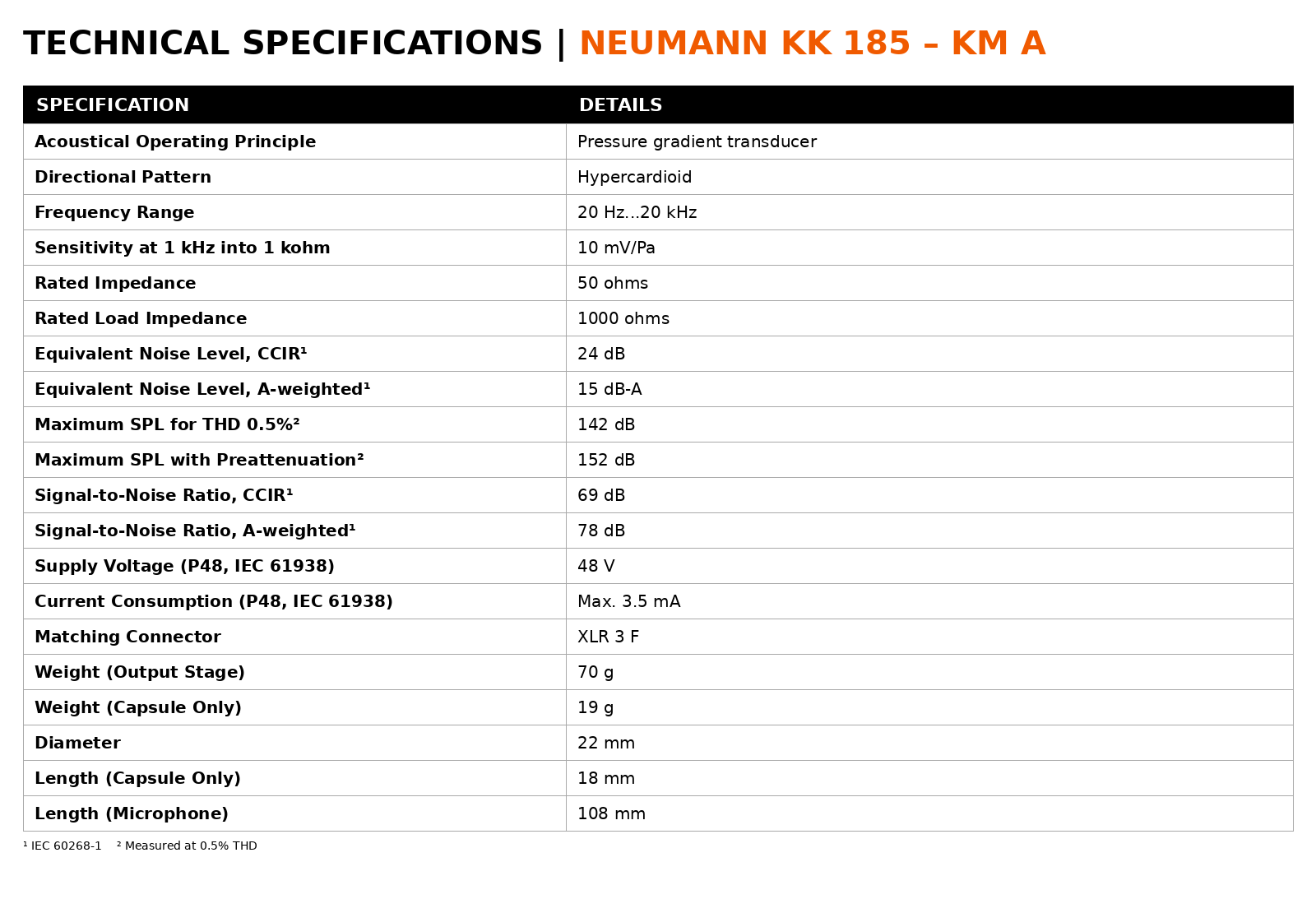 Neumann KK 185 Hypercardioid Capsule with KM A Analog Output Stage