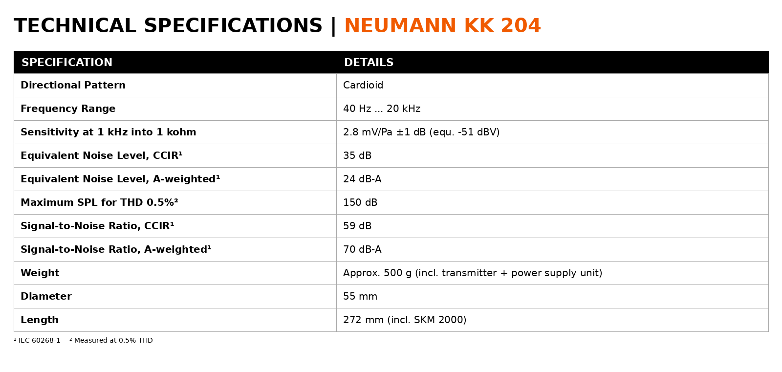 Neumann KK 204 Cardioid Condenser Capsule Head for Sennheiser Wireless Systems
