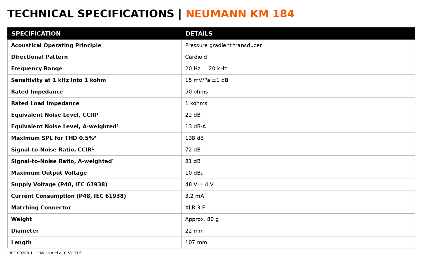 Neumann KM 184 Series 180 Cardioid Small-Diaphragm Condenser Microphone