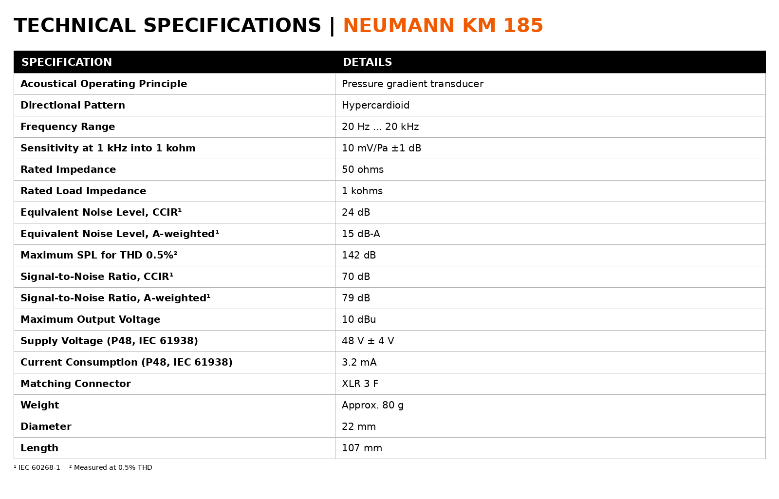 Neumann KM 185 Series 180 Hypercardioid Small-Diaphragm Condenser Microphone