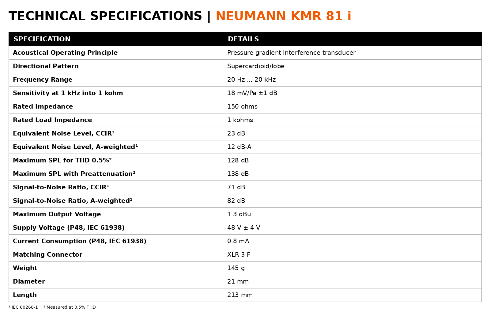 Neumann KMR 81 i Shotgun Condenser Microphone