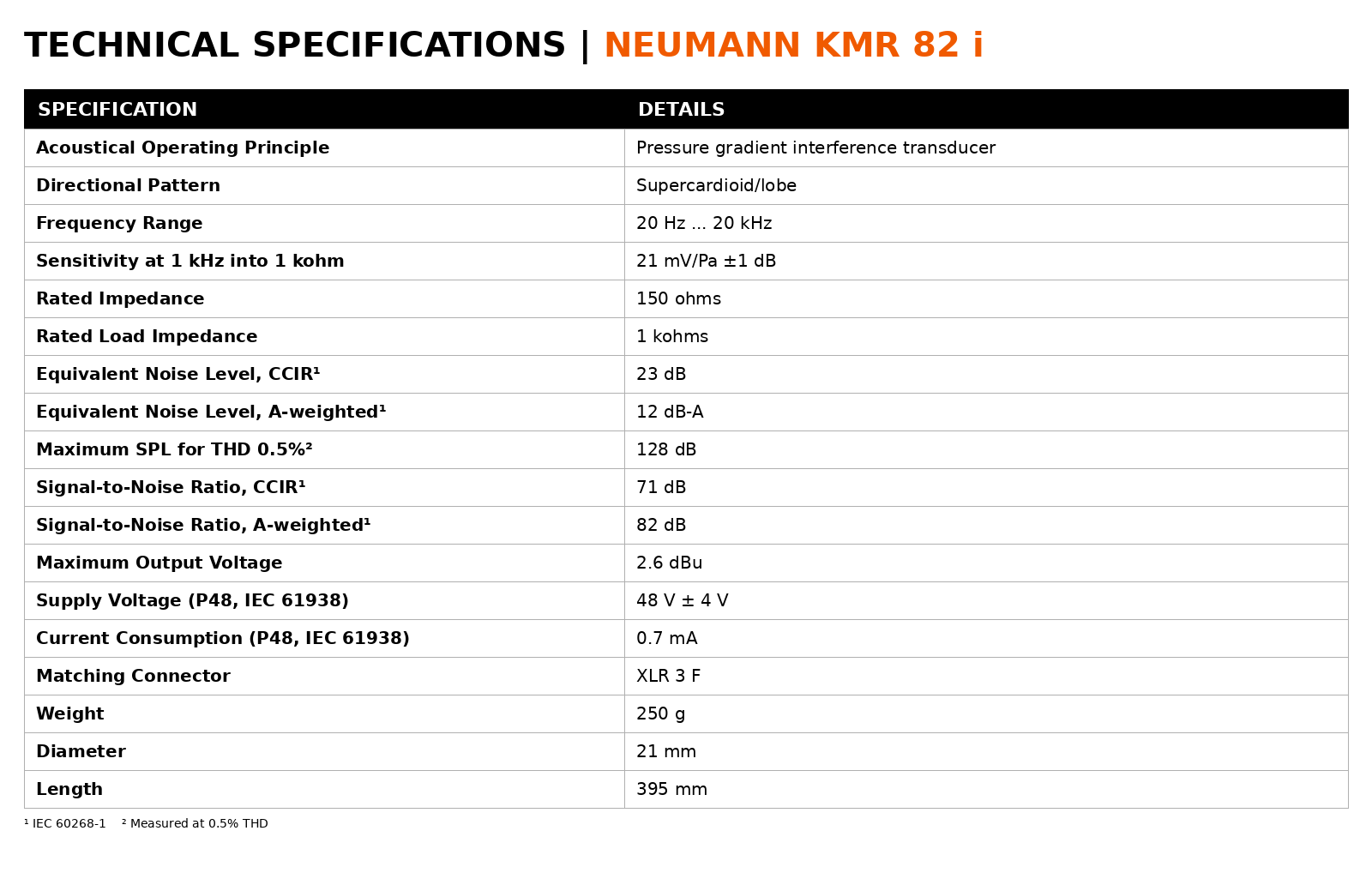 Neumann KMR 82 i Long Shotgun Condenser Microphone