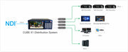Kiloview CUBE X1 NDI CORE Distribution System