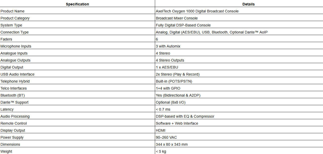 AxelTech Oxygen 1000 - Digital Broadcast Console