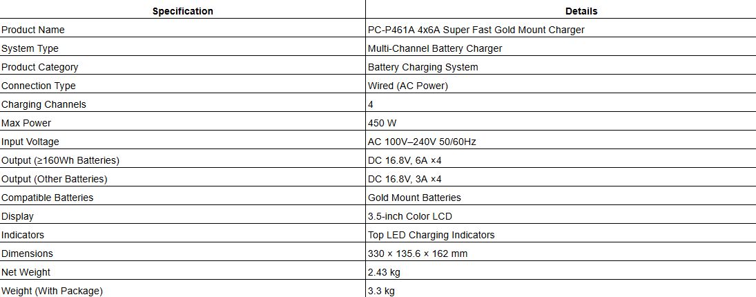 PC-P461A 4x6A Super Fast Gold Mount Charger