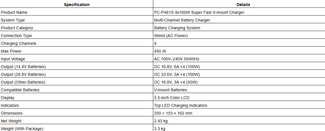 PC-P461S 4x100W Super Fast V-mount Charger