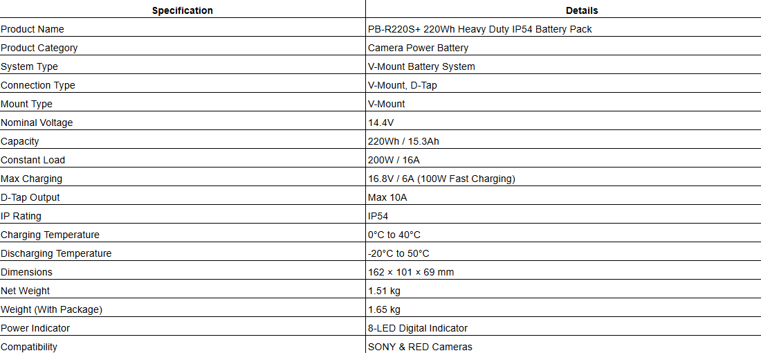 PB-R220S+ 220Wh Heavy Duty IP54 Battery Pack