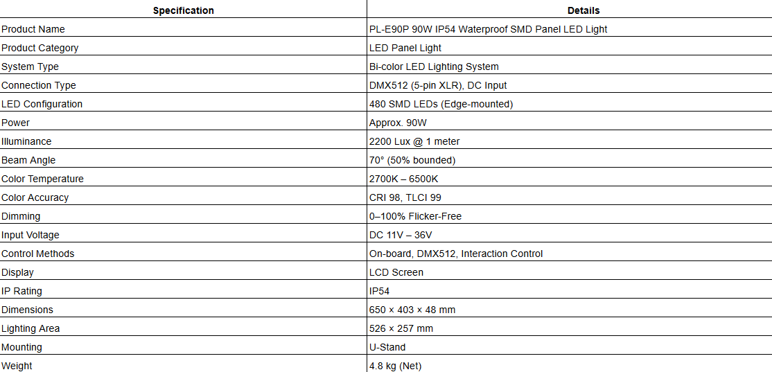 PL-E90P 90W IP54 Waterproof SMD Panel LED Light