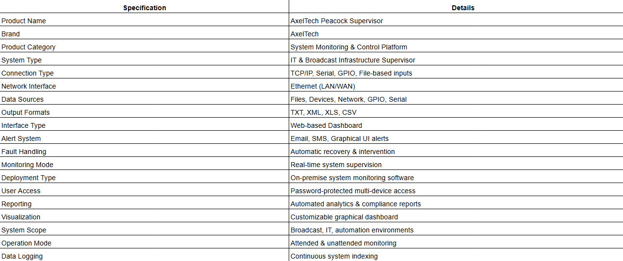 AxelTech Peacock Supervisor - System Supervisor and Dashboard