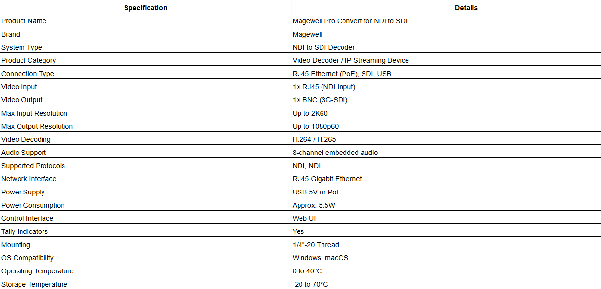 Magewell Pro Convert for NDI to SDI - IP stream into 3G-SDI signal