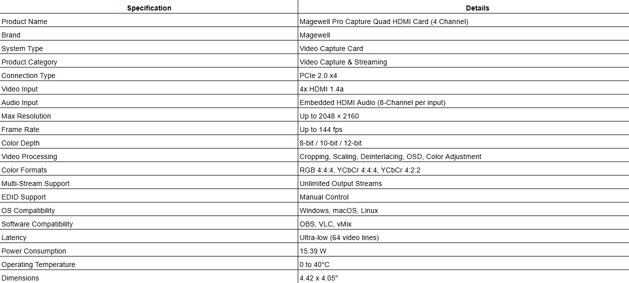 Magewell Pro Capture Quad HDMI Card (4 Channel)