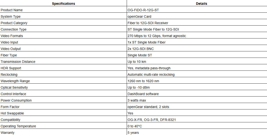AJA OG-FiDO-R-12G-ST | 1-Channel Single Mode ST Fiber to 12G-SDI Receiver