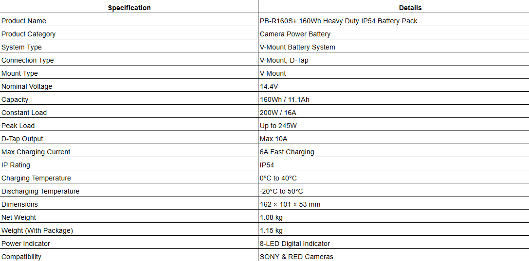 PB-R160S+ 160Wh Heavy Duty IP54 Battery Pack
