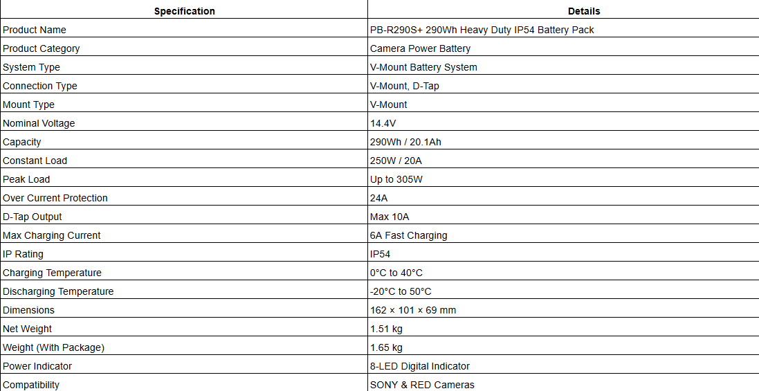 PB-R290S+ 290Wh Heavy Duty IP54 Battery Pack