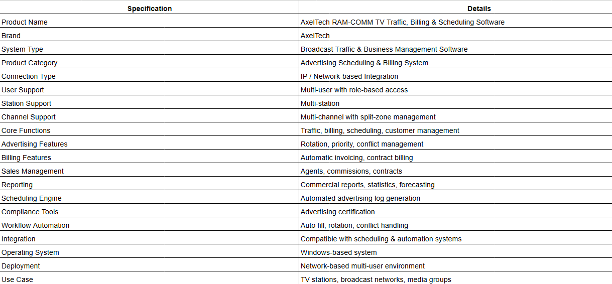 AxelTech RAM-COMM TV Traffic, Billing & Scheduling Software