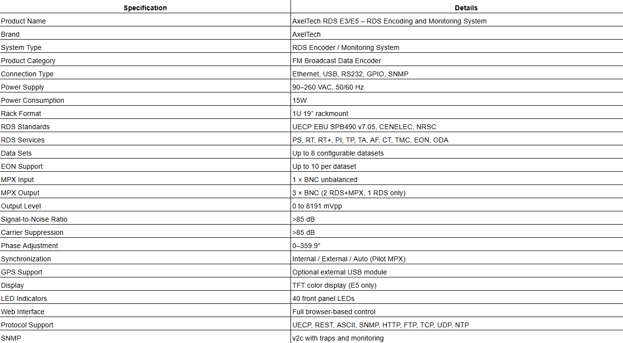 AxelTech RDS E3/E5 – RDS Encoding and Monitoring System