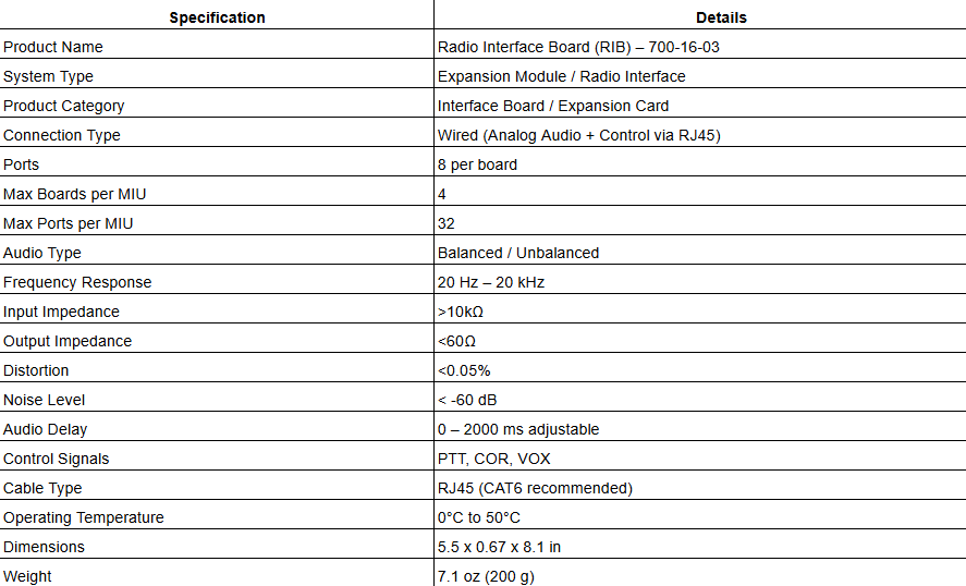 Radio Interface Board (RIB) – 700-16-03