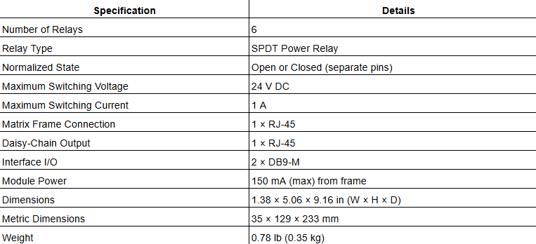 Clear-Com RLY-6 6-Way Relay Control Interface Module