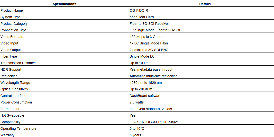 AJA OG-FiDO-R | 1-Channel Single Mode LC Fiber to 3G-SDI Receiver