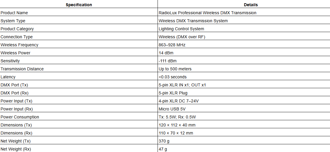 RadioLux Professional Wireless DMX Transmission