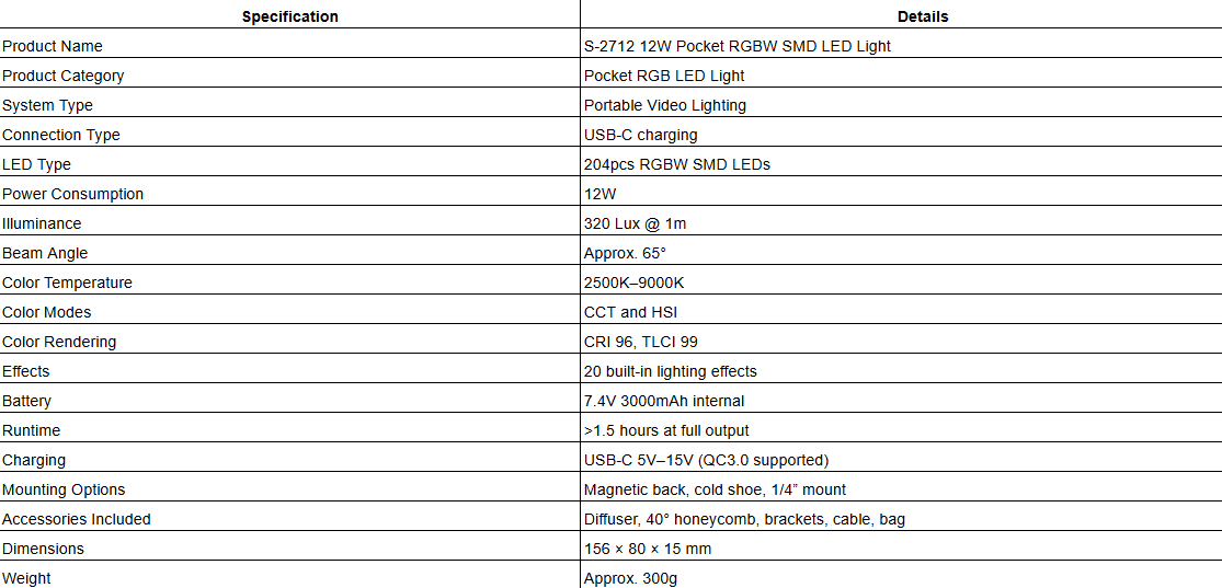 S-2712 12W Pocket RGBW SMD LED Light