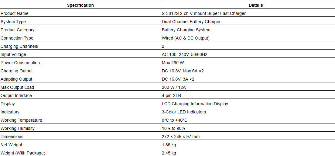 S-3812S 2-ch V-mount Super Fast Charger