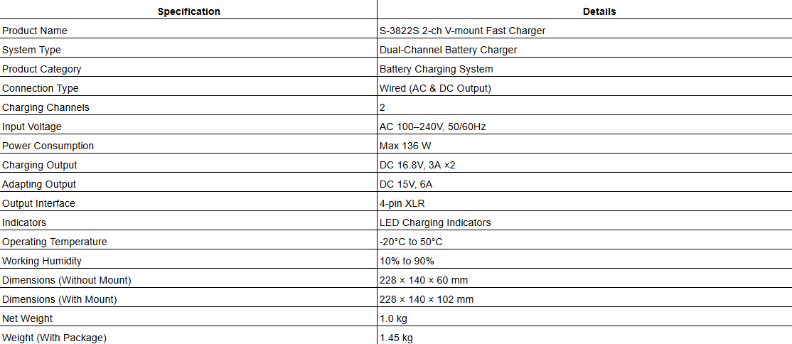 S-3822S 2-ch V-mount Fast Charger
