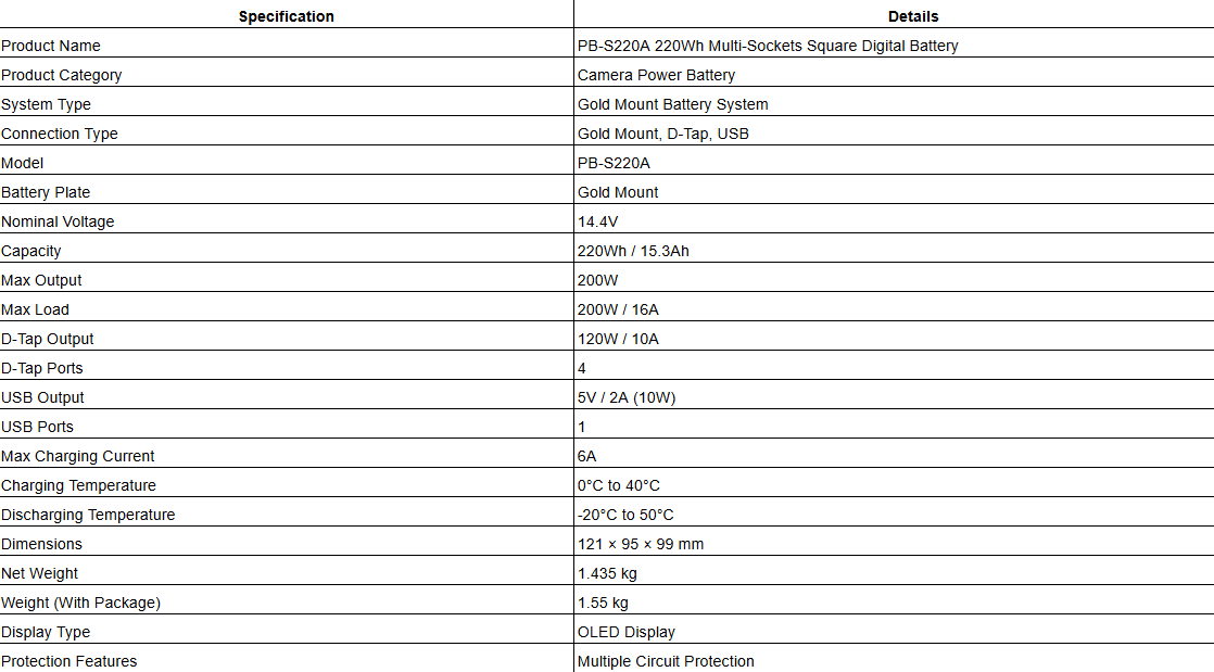 PB-S220A 220Wh Multi-Sockets Square Digital Battery