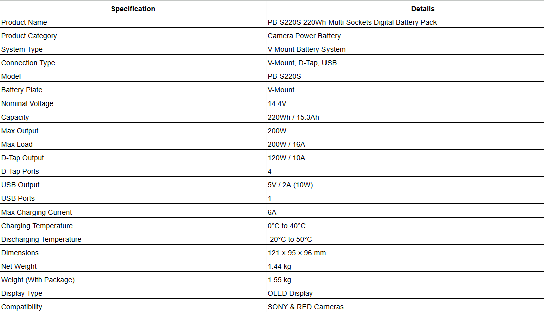 PB-S220S 220Wh Multi-Sockets Digital Battery Pack