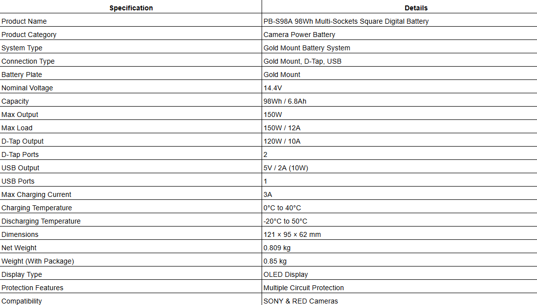 PB-S98A 98Wh Multi-Sockets Square Digital Battery