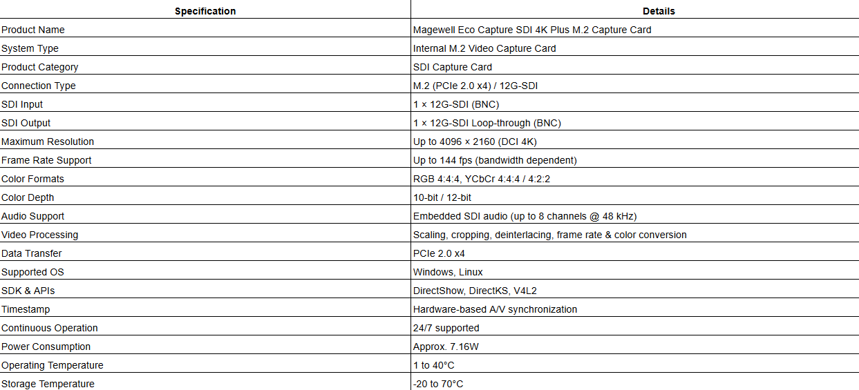 Magewell Eco Capture SDI 4K Plus M.2 Capture Card - Single channel 4K capture card