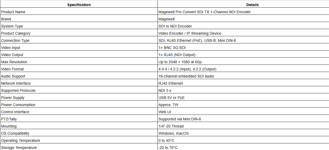 Magewell Pro Convert SDI TX 1-Channel NDI Encoder