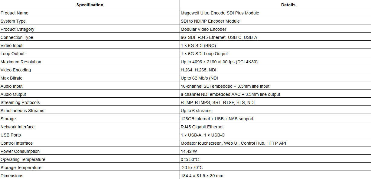 Magewell Ultra Encode SDI Plus Module