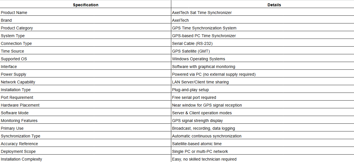 AxelTech Sat Time Synchronizer - On Time, In Time