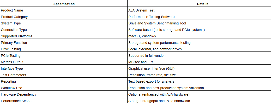 AJA System Test Accurately Test Your System Performance