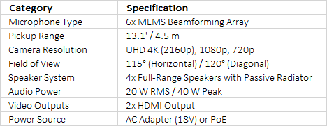 Sennheiser TeamConnect Bar M Conferencing Solution (Medium)