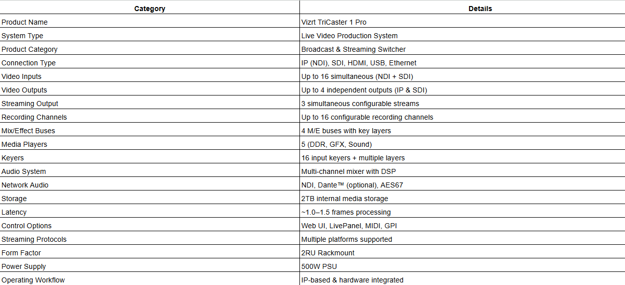 TriCaster TC1 Pro – 4K Live Production System